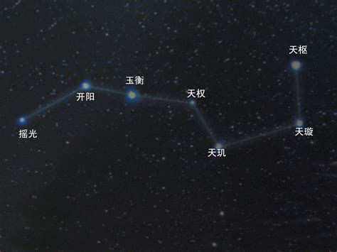 北斗七星圖怎麼畫|北斗七星(中國古代北斗星官中的七顆星)